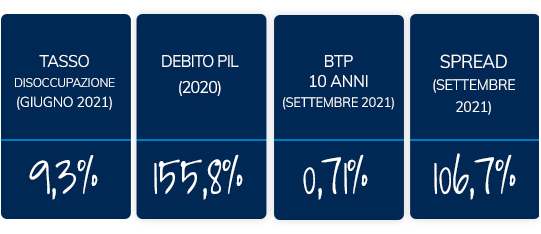 Il quadro nazionale, a portata di mano